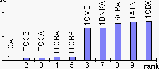 Ranking of 1SER-B
