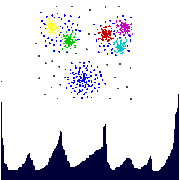 Clustering