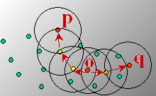 DBSCAN