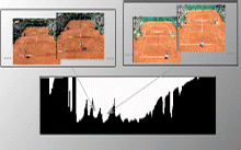 Color Histograms