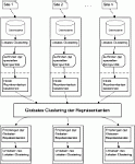 Datenbanksysteme