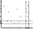 Subspace Clustering