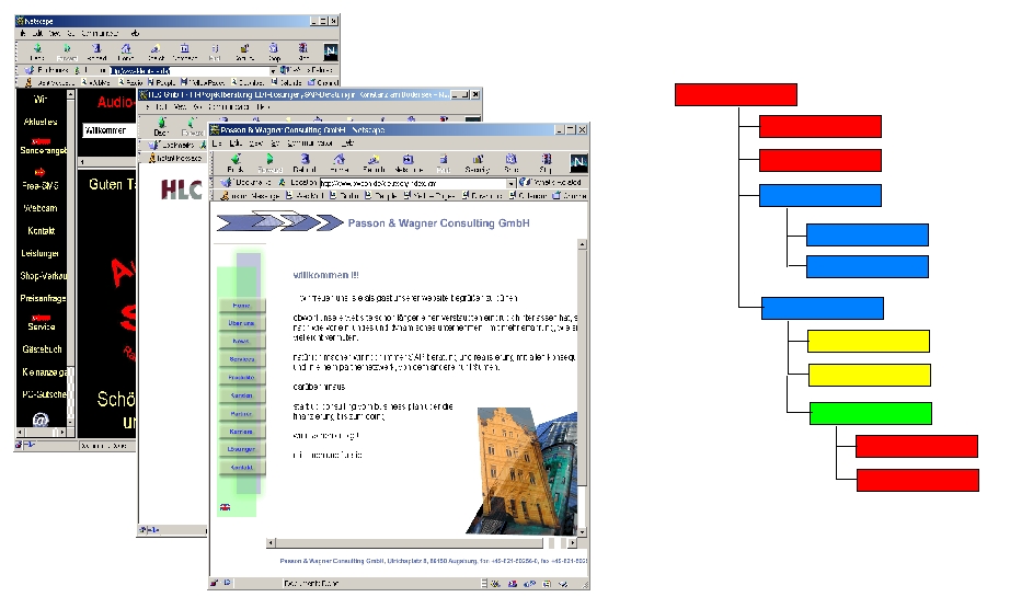 Website tree