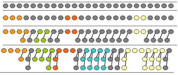 Incremental clustering