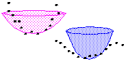 Segments