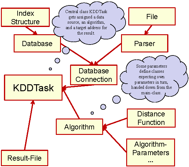 visualization of parameterization