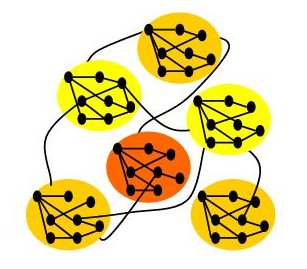 Website graph