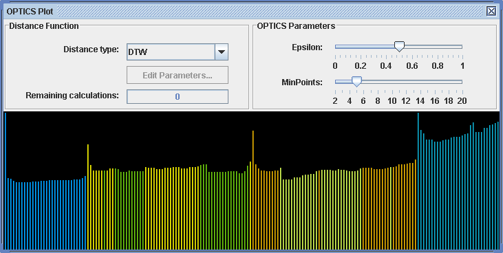 OPTICS-Plot